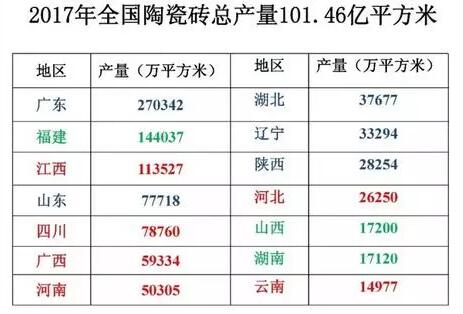 2017年全国建陶行业运行情况