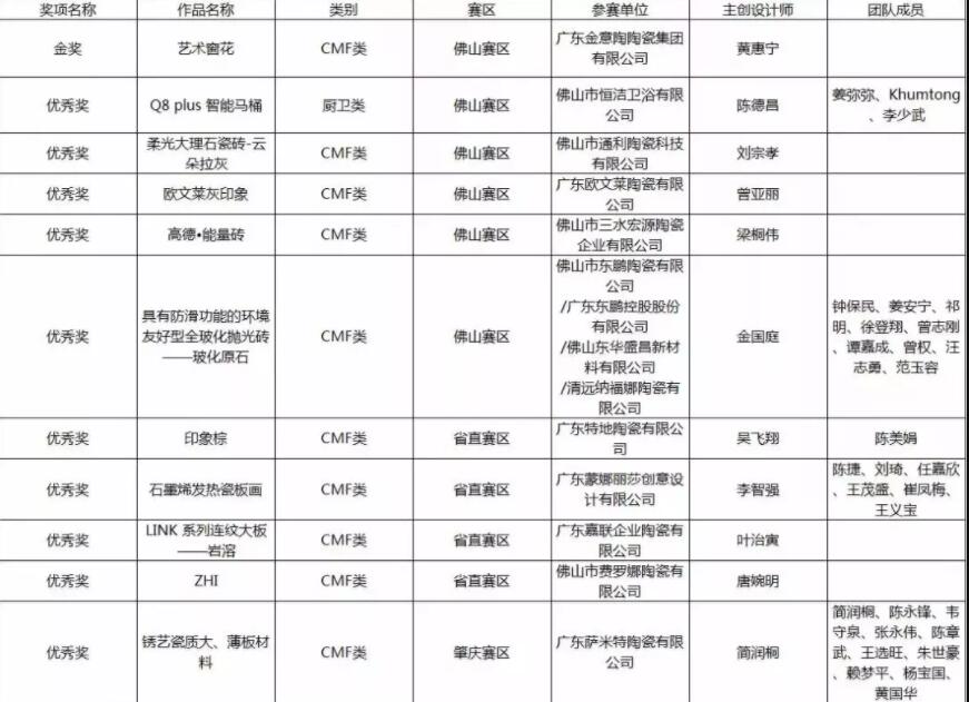 广东省第九届 “省长杯”工业设计大赛颁奖典礼举行