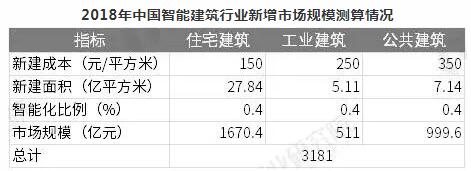 9月中国陶瓷产品出口量为174.8万吨 同比增长13.3%