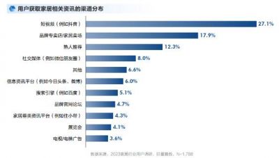 《2023中国家居行业洞察报告》重磅发布